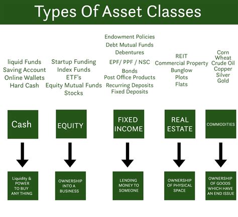 MFS Blended Research Growth Equity Fund Class R6. . State street real asset nonlending series fund class k symbol